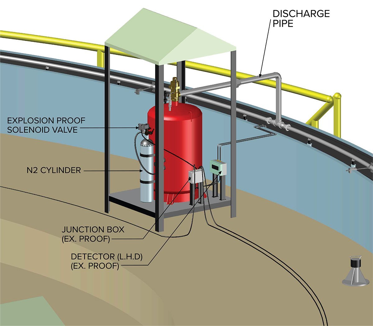 rim seal fire protection system